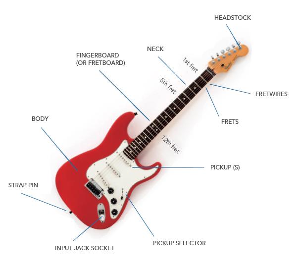 Cấu tạo đàn guitar điện
